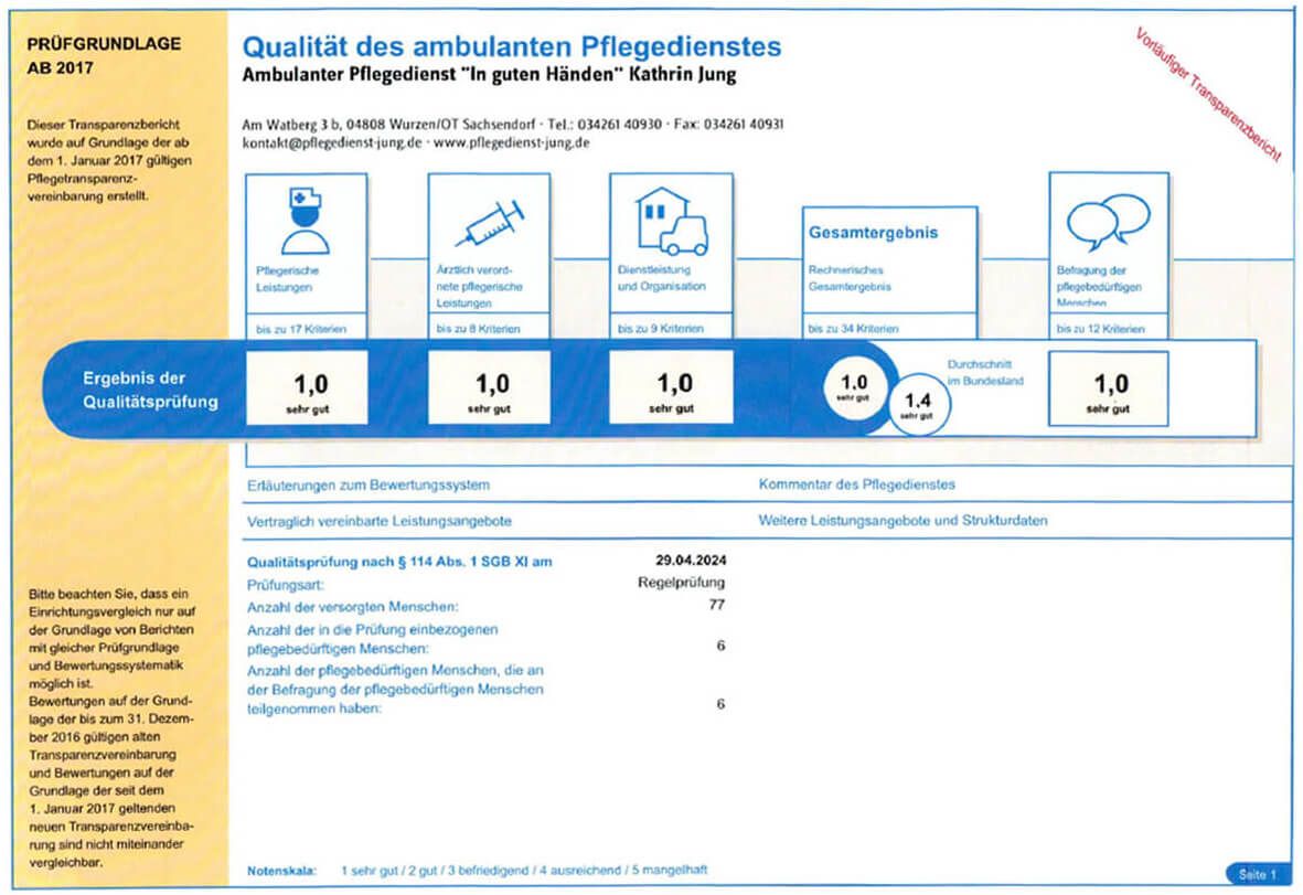 Pflegezertifikat mit Noten 